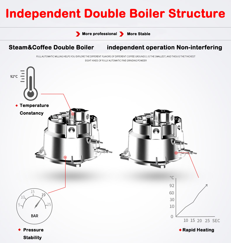 New Product S7-2 Stainless Ste - Coffee & Tea Restaurant ulasan dan harga